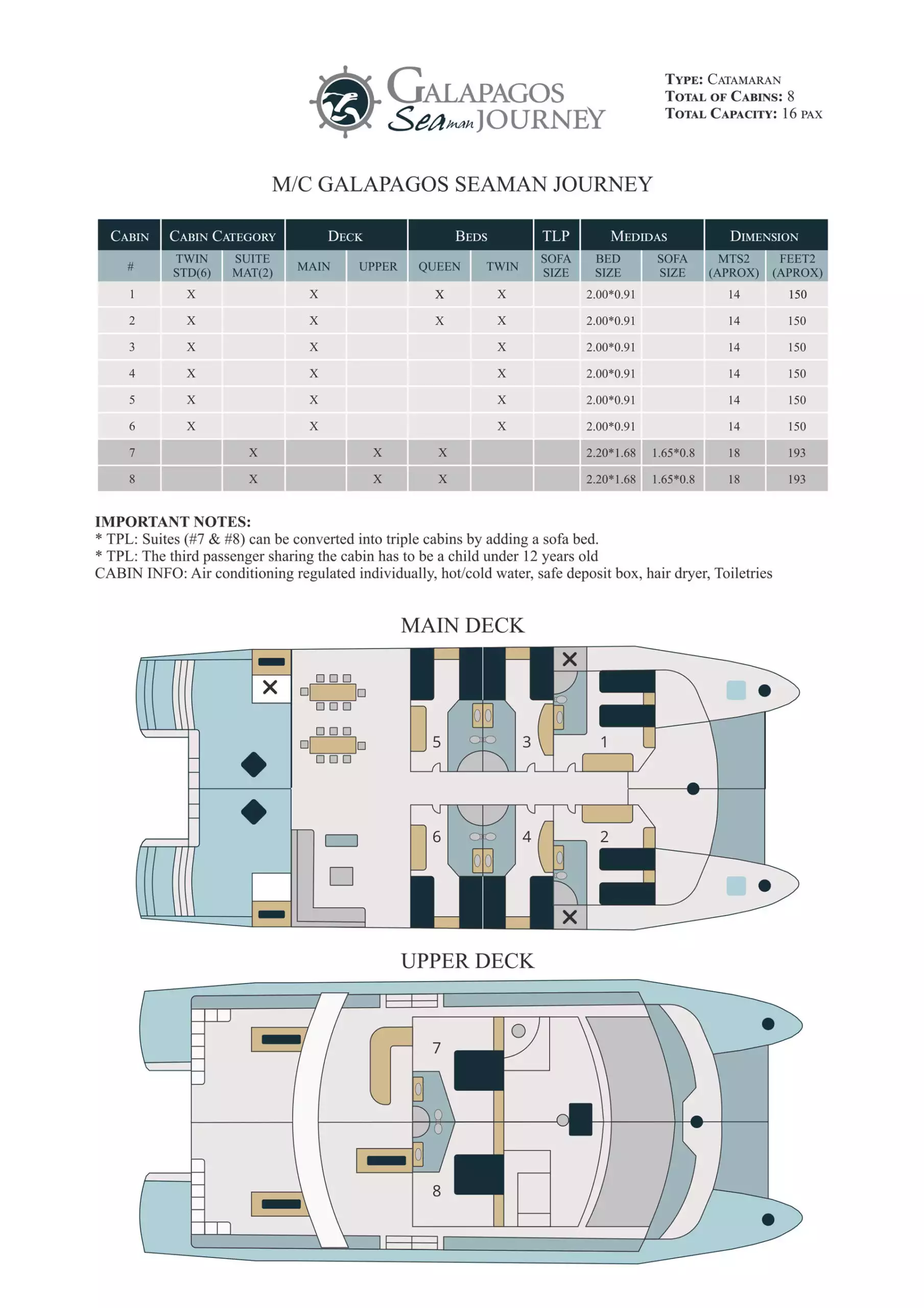 Deck plan detailing bed configurations & sizes of Main Deck & Upper Deck of Seaman Journey catamaran in the Galapagos Islands