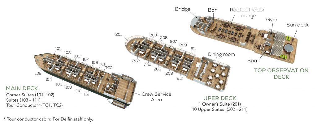Deck plan of Delfin III riverboat on Amazon River cruise, with Main Deck, Upper Deck and Top Observation Deck detailed