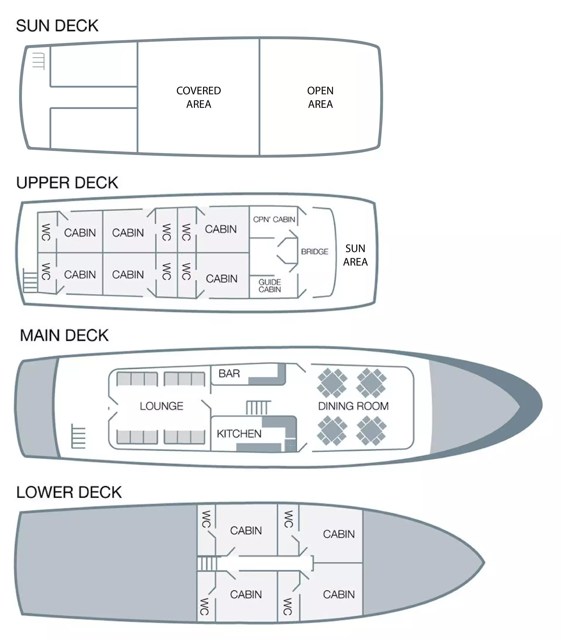 Deck plan of Monserrat boat in Galapagos with 4 guest decks, 4 lower-deck cabins, 6 upper deck cabins & various social areas.