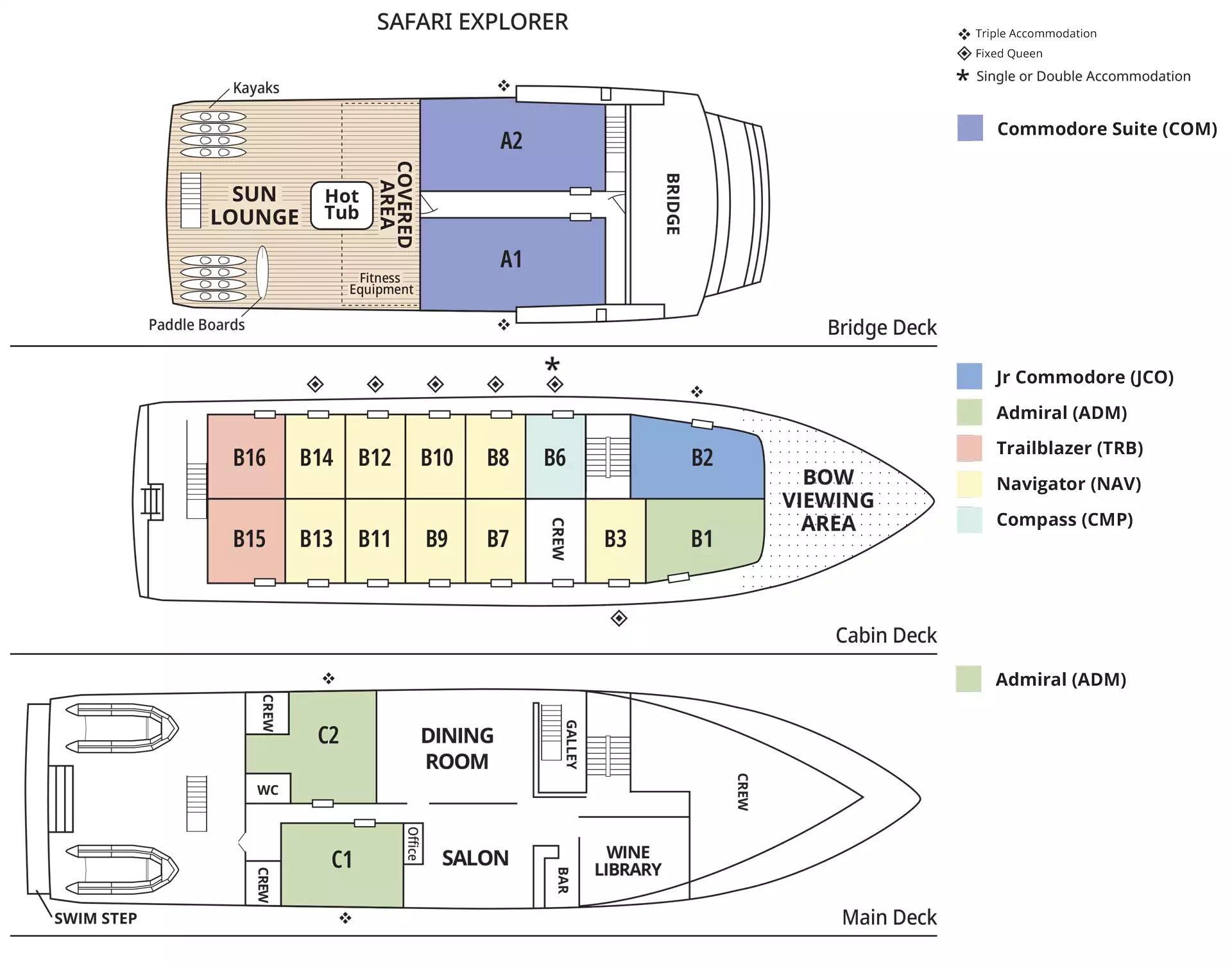 Safari Explorer small ship deck plan with 3 guest decks & a list of 5 cabin categories with bed configuration notes.