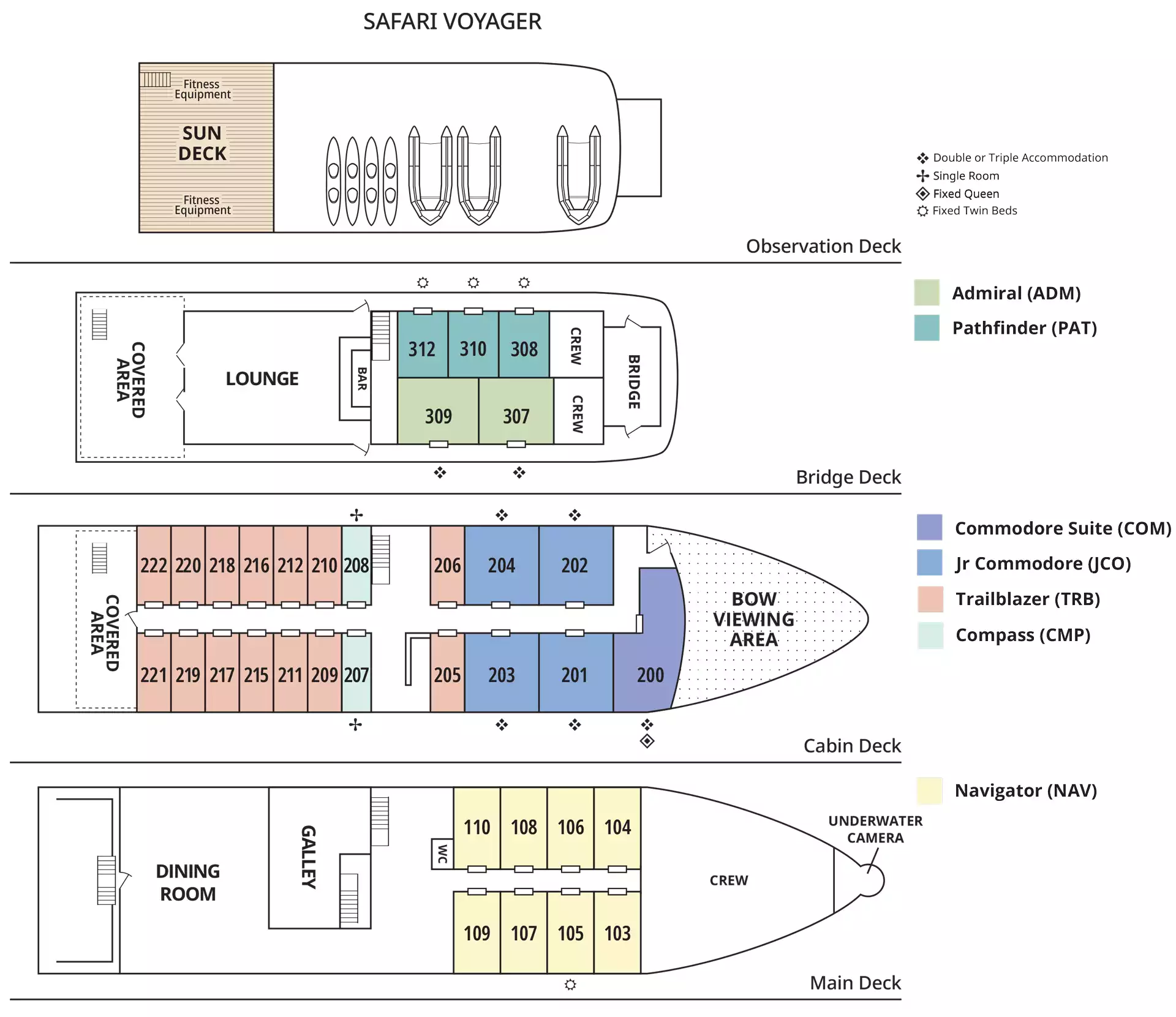 Deck plan of Safari Voyager small ship with 4 guest decks, 6 cabin categories shown in different colors & bed configuration notes.