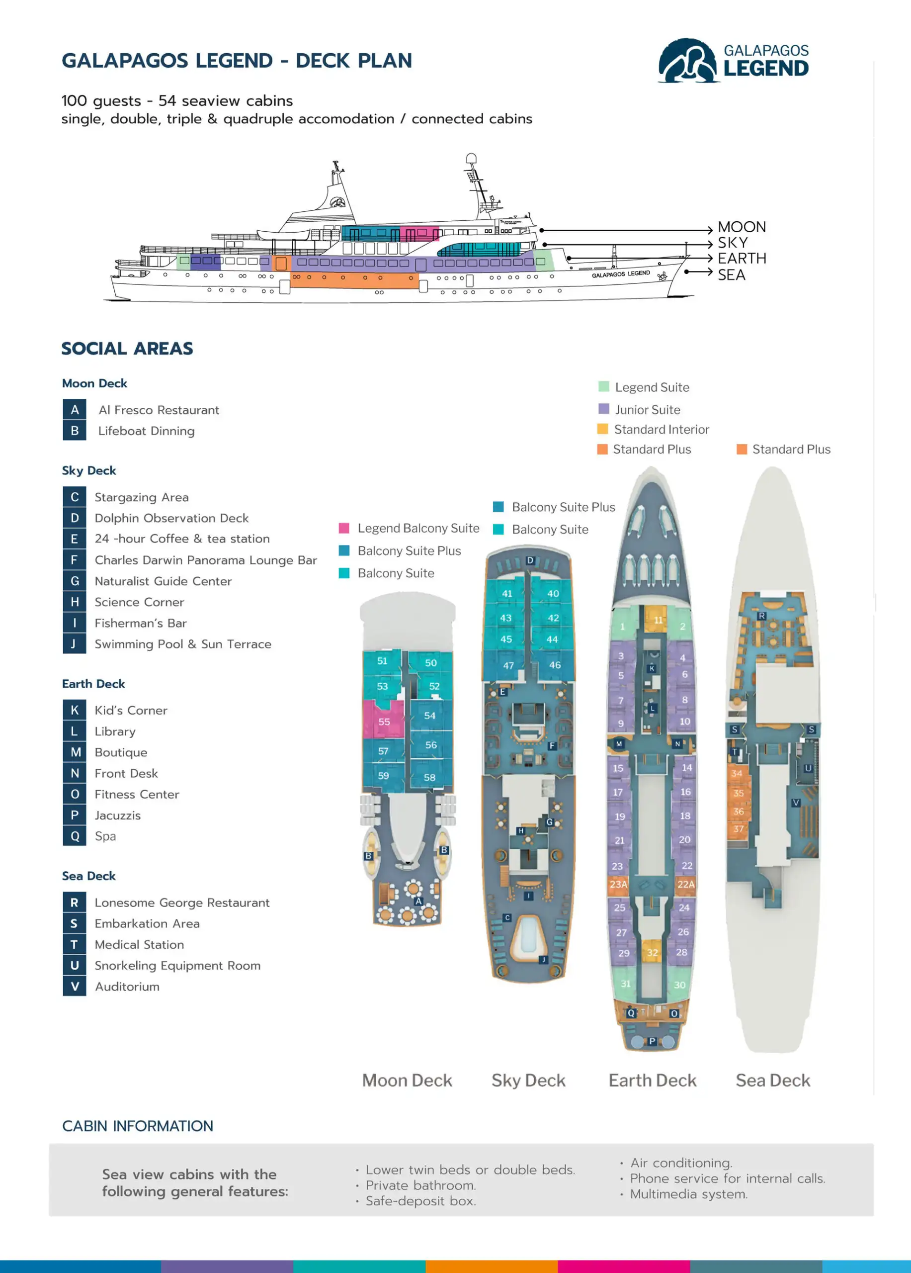 deck plan of Galapagos Legend ship showing Moon Deck, Sky Deck, Earth Deck and Sea Deck layout